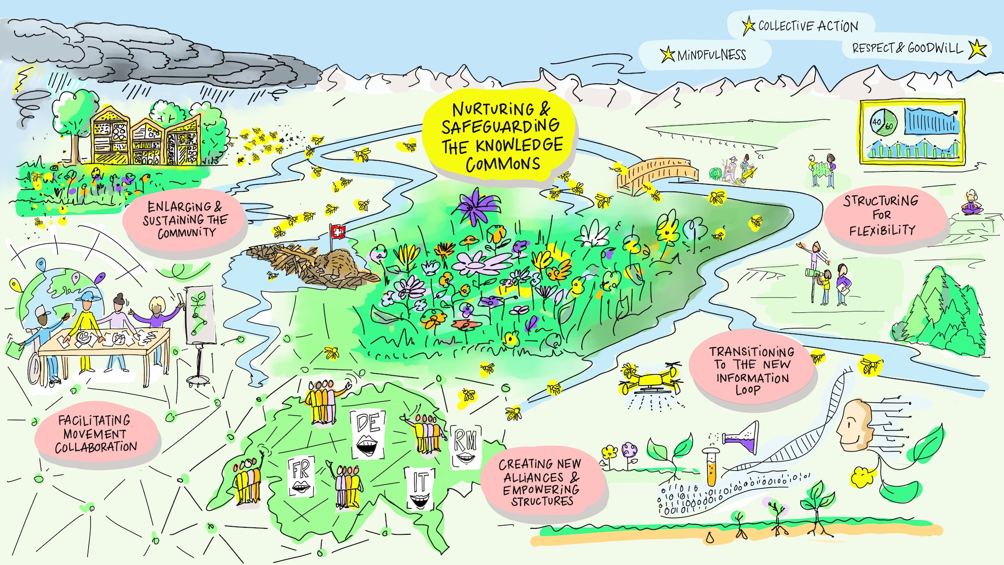 Wikipedia Day 2026 illustration
